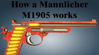 How a Mannlicher M1905 works [upl. by Tammany532]