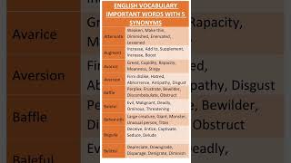 Synonyms of Important words English Vocabulary for IELTS Exam and daily use Advance English [upl. by Loutitia137]