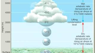 Chapter 10 Adiabatic processes lapse rates and rising air [upl. by Hairakcaz]