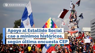 Apoyo al Estallido Social cae a mínimos históricos [upl. by Adyol]