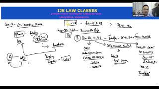 Lecture9 Sec  41 Transfer by Ostensible Owner amp Sec43 Doctrine of Feeding the Grant by Estoppel [upl. by Gibbeon]