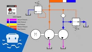 Unloading Valve Basics [upl. by Annij185]