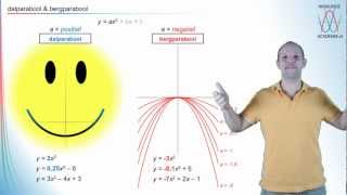 Kwadratische formules  dalparabool amp bergparabool havovwo 2  WiskundeAcademie [upl. by Ahsekan]