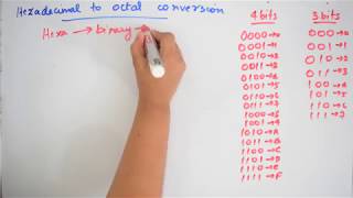 Hexadecimal to Octal Conversion and vice versa  Digital Electronics  Very easy [upl. by Ardnat]