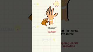 Tinel test carpal tunnel syndrome  Rheumatology usmle neet neetpg usmlepreparation [upl. by Trixi]