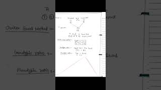 File Botany Monohybrid  Dihybrid Cross  Test Or Back Cross  With Diagrammatic representation [upl. by Plotkin]