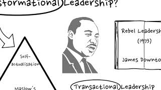 What is Transformational Leadership Theory and How is it Different to Transactional Leadership [upl. by Nnuahs382]