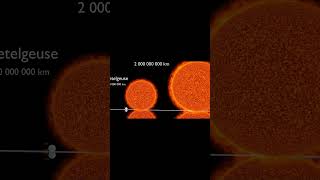 Comparados aos corpos celestes nós somos insignificantes universo alberteinstein [upl. by Brass]