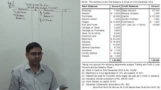 Final Accounts with Adjustments  Interest Depreciation Prepaid Outstanding and Advance [upl. by Let]