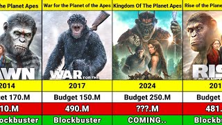 Planet of the Apes All Movies List 2024  Planet of the Apes All Movies Verdict  Planet of the Apes [upl. by Disini]