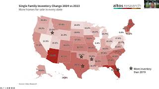 What to Expect with Home Prices This Fall [upl. by Grane]