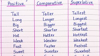 Degree of Comparison Positive Comparative and Superlative Degree in English Grammar [upl. by Woodford858]