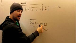 Integer Addition and Subtraction Zero Principle Number Lines [upl. by Karl]