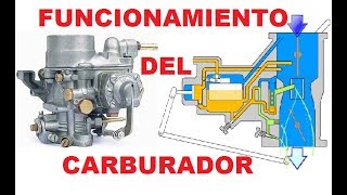 El carburador y su funcionamiento bien explicado [upl. by Esina]