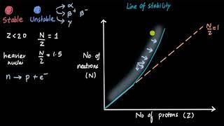 3 Nuclear Mass and Stability Nuclear Reactions and Notation Introduction to Cross Section [upl. by Peckham]