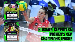 KLASMEN SEMENTARA WOMENS CEV CHAMPIONS LEAGUE ‼️ [upl. by Noet]