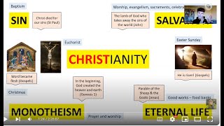 GCSE RELIGIOUS STUDIES 2024  CHRISTIANITY BELIEFS TEACHINGS amp PRACTICES AQA PAPER 1 [upl. by Elia]