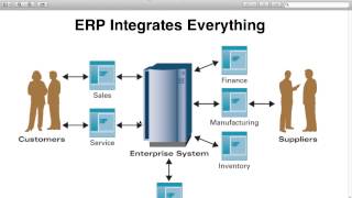 Engineering Management  Lecture 6 [upl. by Zeni686]