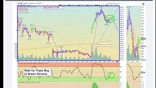 Live Day Trading Oct 30 2024 No SoundChat Only [upl. by Billye]