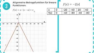 Abschnittsweise definierte lineare Funktionen amp Betragsfunktionen  Übung 3 [upl. by Epilihp234]