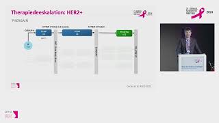 GBGASM 2024 Aktuelle neoadjuvante Therapiestandards 2024 [upl. by Sewell]