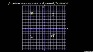 Cuadrantes del plano coordenado [upl. by Hasan]