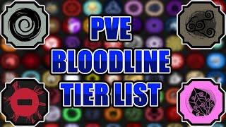 2024 Shindo Life PVE Tier List [upl. by Enyrat]