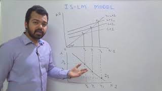 ISLM MODEL part 1 HINDI [upl. by Evanthe]