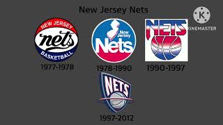 Logo History 231 Brooklyn Nets [upl. by Dav104]