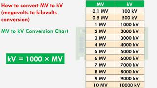 MV to kV Conversion Formula  How to convert megavolts to kilovolts [upl. by Dacie576]