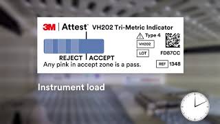 3M™ Attest™ VH2O2 TriMetric CI 1348 Type 1 v Type 4 CI Demo Video MP4 Master [upl. by Tana]