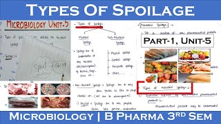 microbial spoilage  types of spoilage  types of microbial spoilage  Part1 Unit5  Microbiology [upl. by Afrika64]