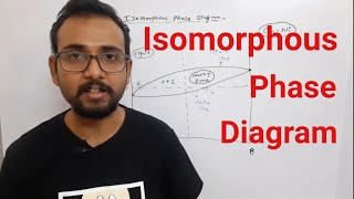 Isomorphous Phase Diagram  Tie Line Concept  by Prateek Gaikwad [upl. by Acinyt]