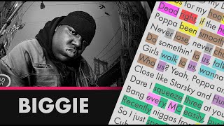 The Notorious BIG  Hypnotize  Lyrics Rhymes Highlighted 237 [upl. by Animsay]