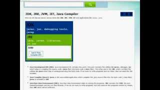 JDK JRE JVM JIT and Java Compiler Telugu [upl. by Evadnee]