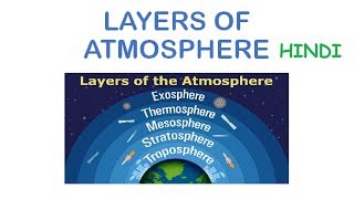 Layers of Atmosphere  Troposphere Stratosphere Mesosphere Thermosphere Exosphere In Hindi [upl. by Chlores]