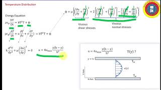 Temperature Distribution in Laminar Flow between parallel plates [upl. by Sivolc]