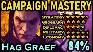 Hag Graef Malus Darkblade CAMPAIGN MASTERY Faction Guide amp Rating [upl. by Roleat871]