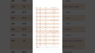 Hsk3 vocabulary list 330350hsk mandarin [upl. by Lothair700]