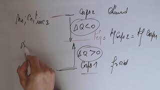 Calorimétrie physique et thermodynamique  Mélange de 2 corps distincts  Formule générale [upl. by Anyaj]