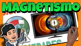 🧲 El MAGNETISMO  Física 🧷 [upl. by Etnohc]