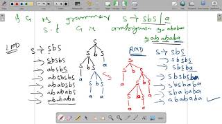 39  Automata  Problems based on Ambiguous Grammar and unambiguous grammar  Dr Pushpa Choudhary [upl. by Richer]