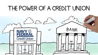 How Credit Unions are Changing Banking [upl. by Roscoe126]