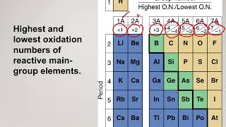 Chem 1  Chapter 4 Chemical Quantities and Aqueous Reactions Part 4 [upl. by Carlisle]