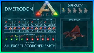 Dimetrodon easy Tame  Abilities  Full Guide  Trap  Ark [upl. by Nevai257]