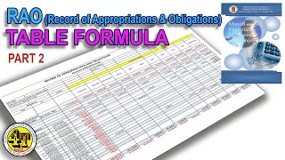 RAO TABLE FORMULA Part 2  BARANGAY ACCOUNTING [upl. by Nyrek]