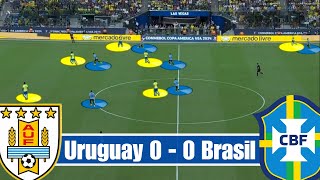 Uruguay vs Brasil  How Bielsas Men Knocked Out Brasil [upl. by Panta]