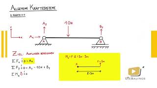 Allgemeine Kräftesysteme  Einführung  DieBauings [upl. by Scammon]