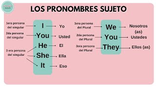 Cuáles son los pronombres sujeto en inglés [upl. by Cira]