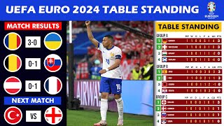 UEFA EURO 2024  MATCH RESULTS amp TABLE STANDINGS  EURO 2024 Table Standings Today 17 June 2024 [upl. by Manthei]